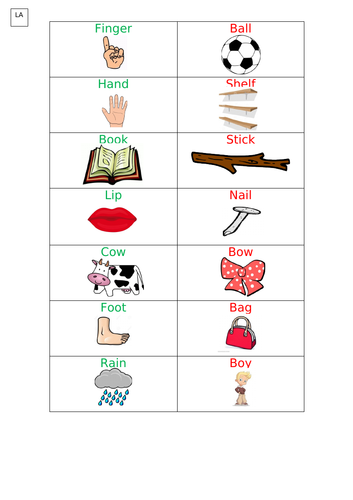 Y2 Compound Nouns SPAG Activity Teaching Resources