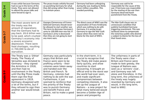 treaty-of-versailles-fair-or-unfair-teaching-resources