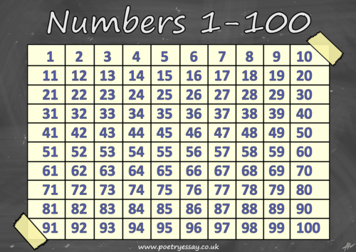 numbers poster learning numbers 1 100 teaching resources