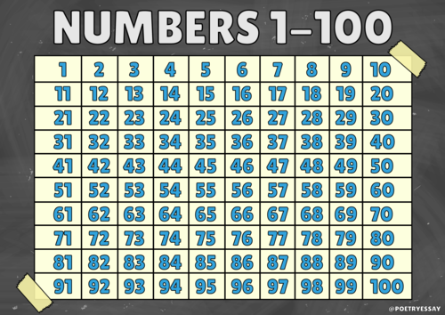 Numbers Poster Learning Numbers 1 100 Number Grid Teaching Resources