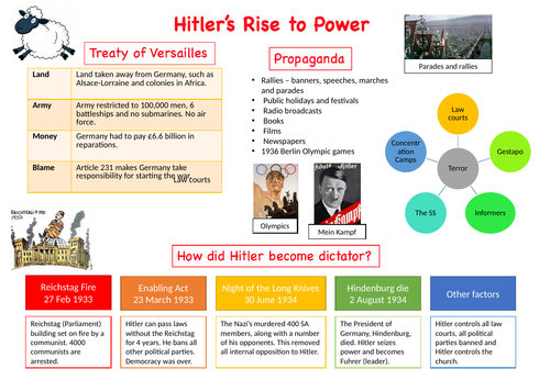Rise Of Hitler Knowledge Organiser Teaching Resources