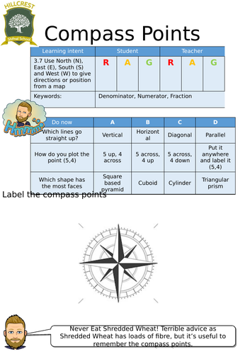 Compass Points- Entry Level Worksheets | Teaching Resources
