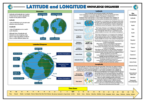 Latitude and Longitude Knowledge Organiser - KS2 Geography!