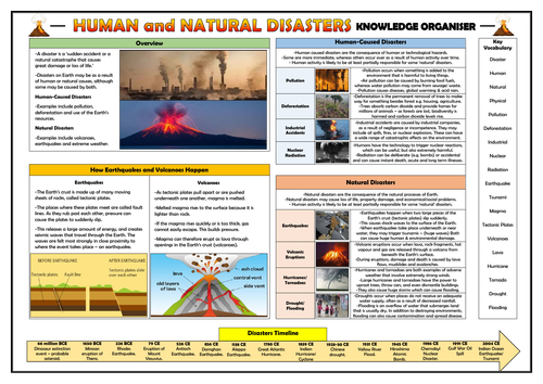 Human and Natural Disasters Knowledge Organiser - KS2 Geography!