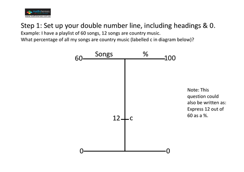 Double number lines introduction | Teaching Resources