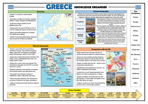 Greece Knowledge Organiser - KS2 Geography Place Knowledge!
