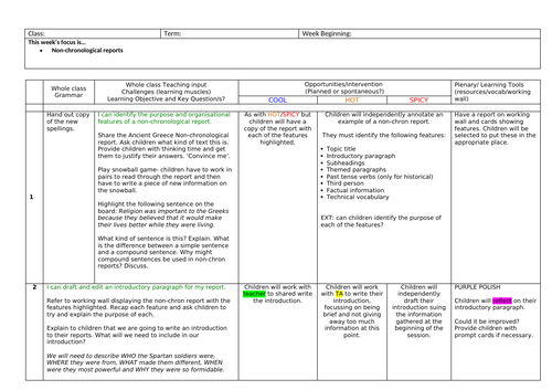 Ancient Greece Non-chronological Report Weekly Plan And Resources 