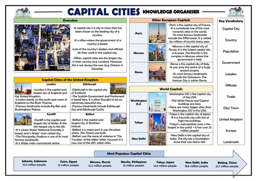 Capital Cities Knowledge Organiser!
