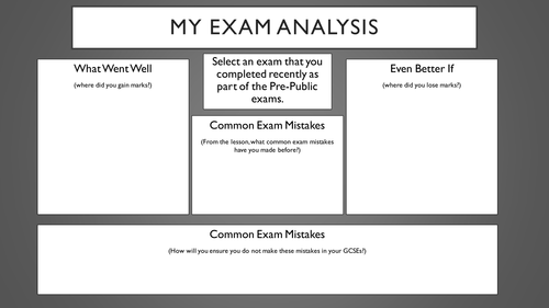 Most Common Exam Mistakes Assembly | Teaching Resources