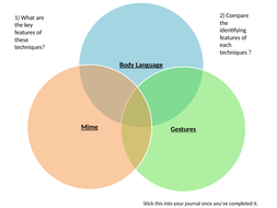 Body Language Non Verbal Communication DRAMA Unit | Teaching Resources