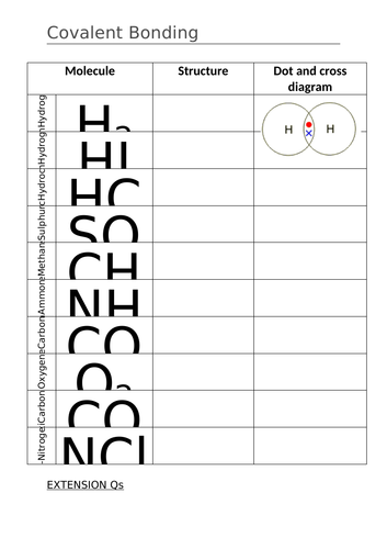 6.16.4 Covalent bonding (AQA 9-1 Synergy)