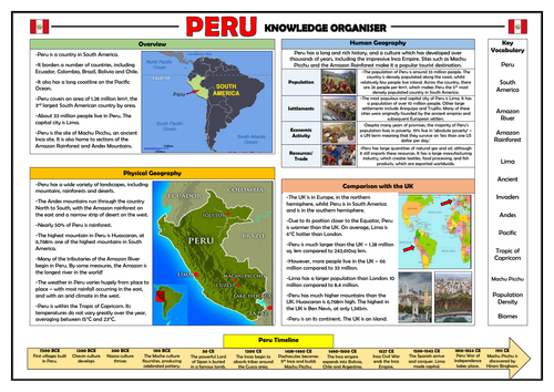 Peru Knowledge Organiser - KS2 Geography Place Knowledge!
