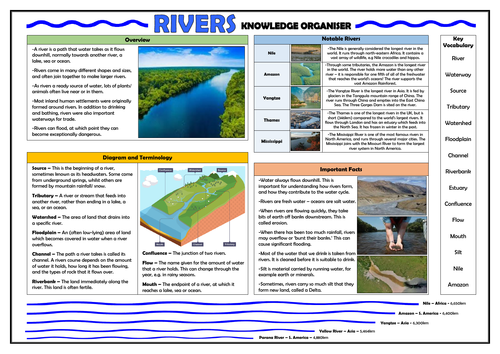 Rivers Knowledge Organiser!