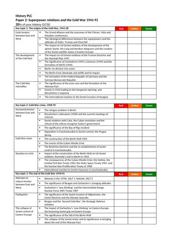 The Cold War in 6 weeks or less! Paper 2 Edexcel 9-1 GCSE History quick ...