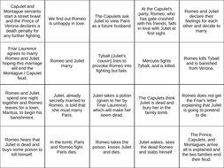 Romeo and Juliet Embedding Quotations KS3/4 English | Teaching Resources