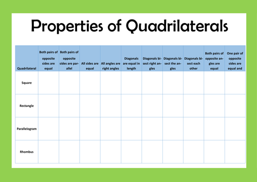 Properties of Quadrilaterals | Teaching Resources