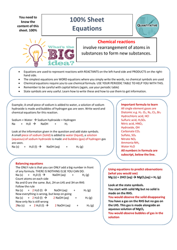 Understanding Reaction Equations 100% Sheet