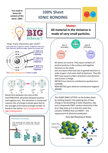 Ionic Bonding 100% Sheet