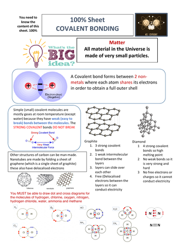 Structure and Bonding 100% Sheets | Teaching Resources