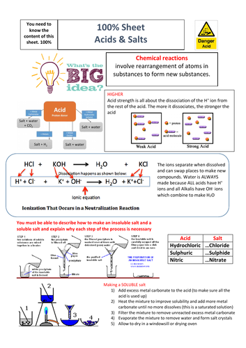Acids and Salts 100% Sheet