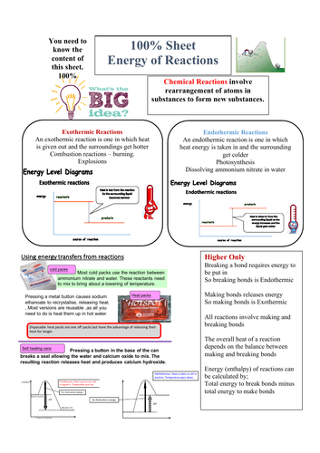 Energy of Reactions 100% Sheet