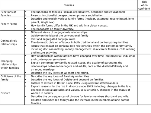 AQA Family- Consolidation or Revision Activities (17/18)