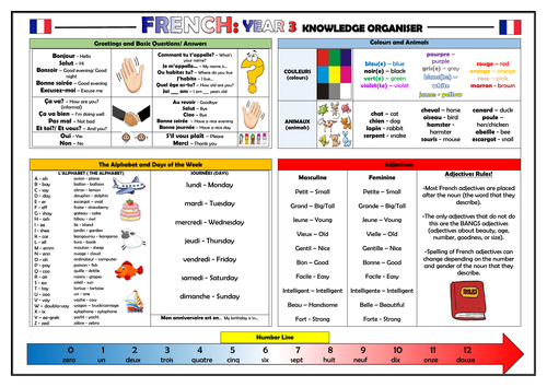 Year 3 French Knowledge Organiser!