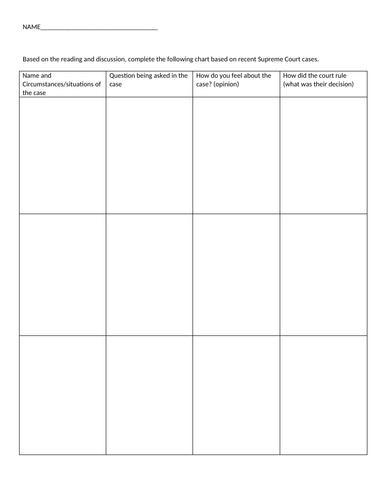 American Government Resource Bundle | Teaching Resources