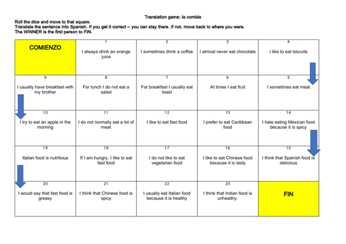 Spanish Food & Drink (La comida) Translation Game & Practice with answers (KS3)