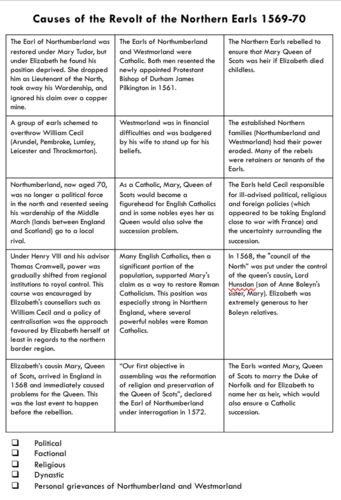 OCR Tudor Rebellions | Northern Earls | Teaching Resources