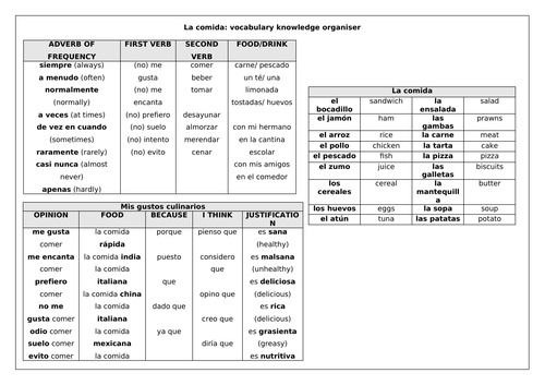 Spanish Food Knowledge Organiser With Translation Practice Teaching Resources