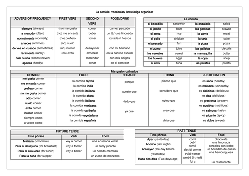 Spanish Food  / Comida - Sentence builder & practice