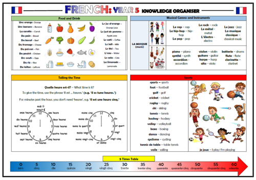 Year 5 French Knowledge Organiser! | Teaching Resources