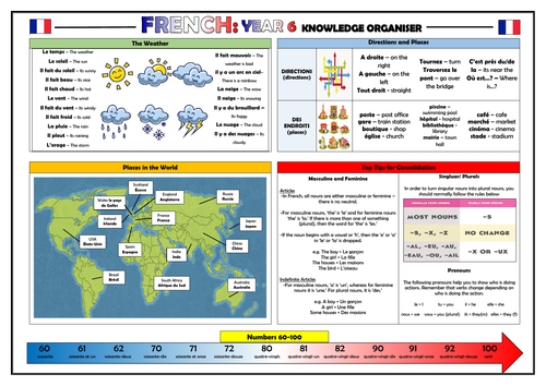 Year 6 French Knowledge Organiser!