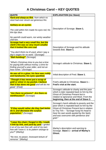 A Christmas Carol - Top 30 Quotes | Teaching Resources