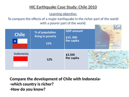 earthquake case study hic