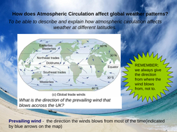 GCSE Global Atmospheric Circulation explained | Teaching Resources