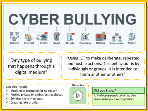 Online Safety Cyber Bullying & Trolling | Teaching Resources