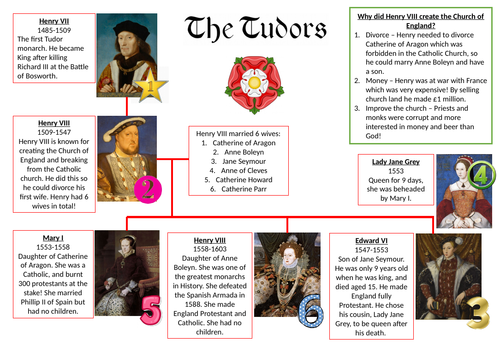 Tudors Knowledge Organiser