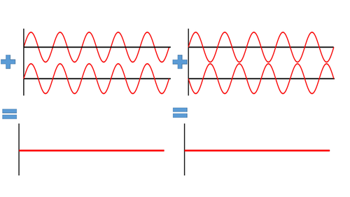 Water waves and superposition | Teaching Resources