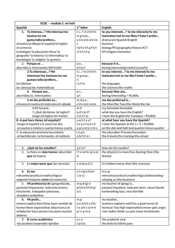 sentence builder AQA GCSE Spanish module 2 mi insti