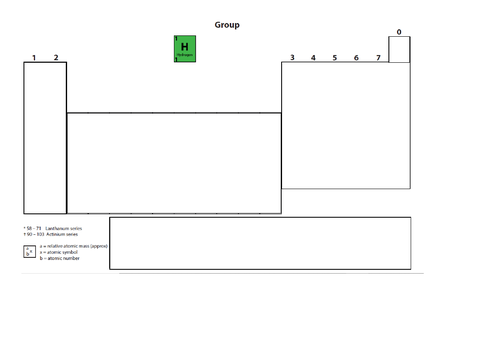interactive periodic table teaching resources