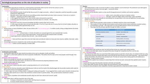 AQA Alevel Sociology: Education and Methods revision | Teaching Resources