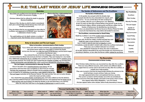 The Last Week of Jesus' Life - RE Knowledge Organiser!