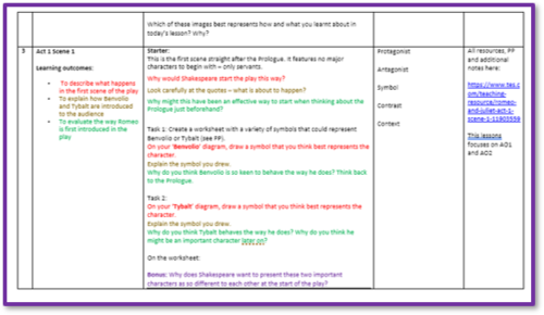 Romeo and Juliet Scheme of Work | Teaching Resources