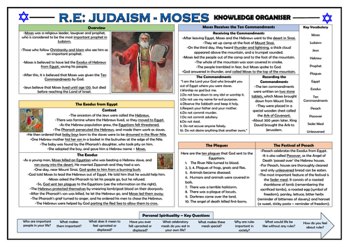 Judaism - Moses - Knowledge Organiser!