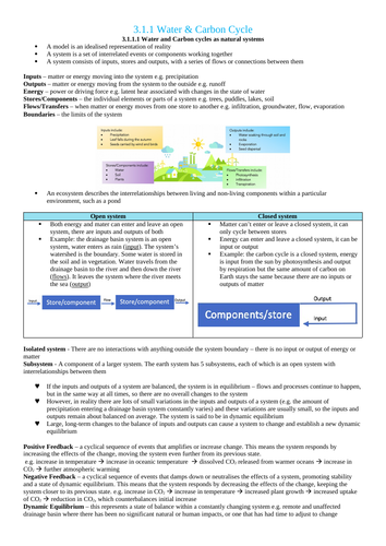 AQA A-Level Geography: Physical Revision Notes