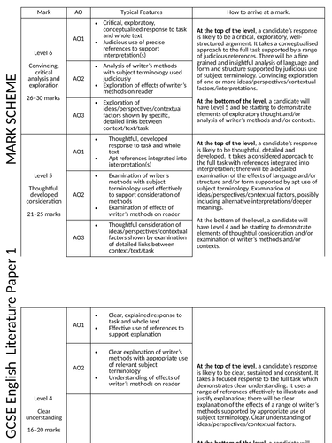 english literature a level coursework mark scheme