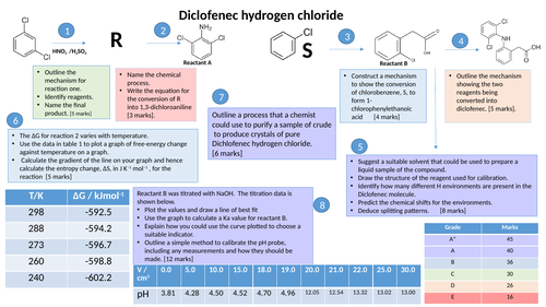 Organic synthesis Yr 13