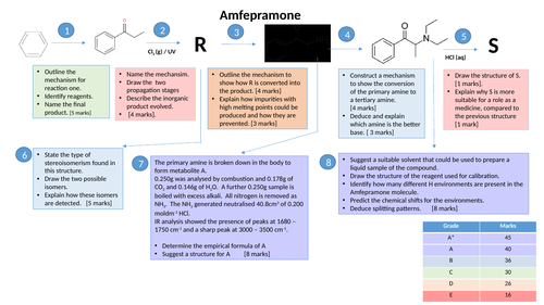 Organic synthesis workmat 2